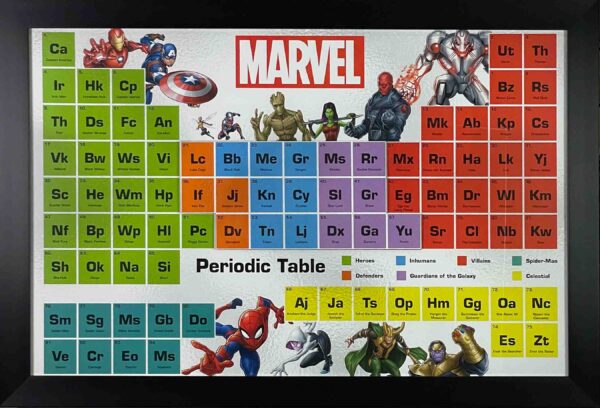 Marvel Rwd Table Marvel Periodic Table – Funding Innovation